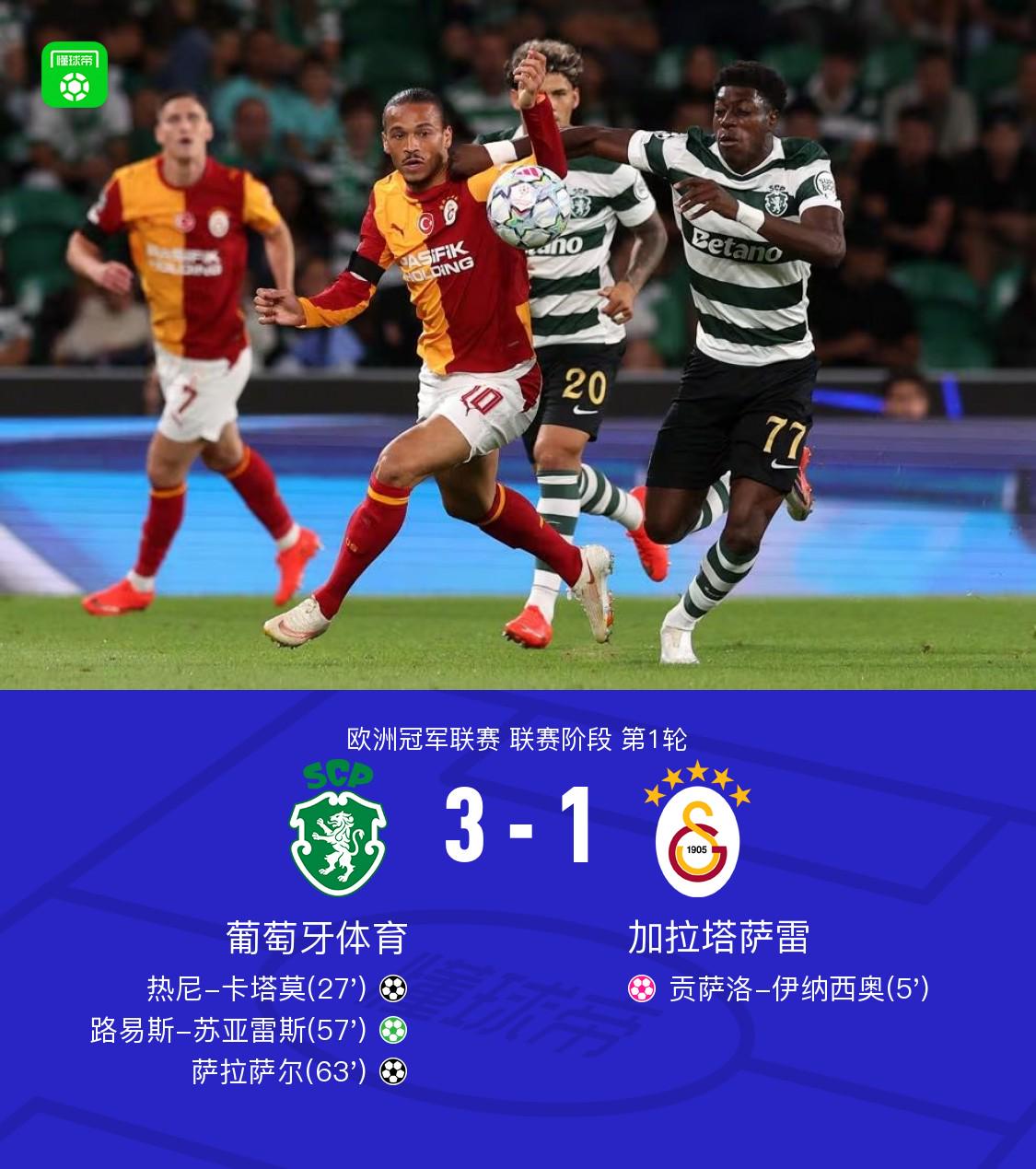 Góc Nhìn LV88: Sporting Lisbon 3-1 Galatasaray: Salazar ghi siêu phẩm, Catamo lập cô